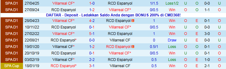 Nhận định, Soi kèo Espanyol vs Villarreal 3h00 ngày 9/11: Đối thủ ưa thích - Ảnh 4