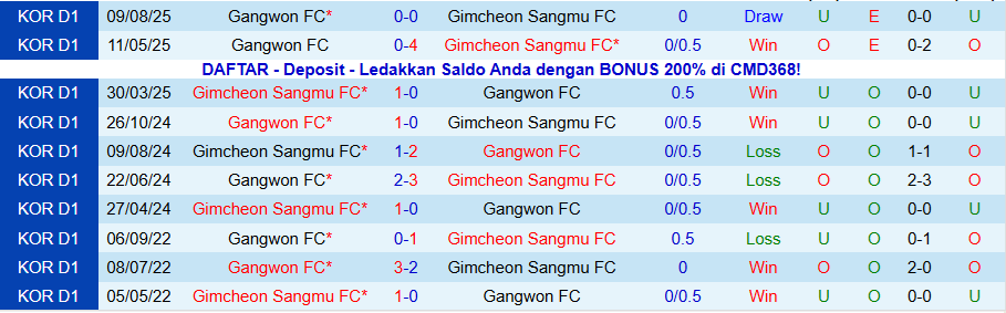 Nhận định, Soi kèo Gimcheon Sangmu vs Gangwon, 14h30 ngày 8/11: Sức bật ở sân nhà - Ảnh 3