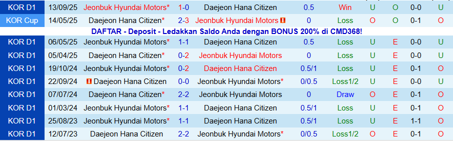 Nhận định, Soi kèo Jeonbuk vs Daejeon, 14h30 ngày 8/11: Cửa trên hết động lực - Ảnh 3