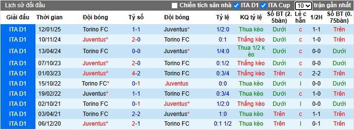 Nhận định, Soi kèo Juventus vs Torino, 0h ngày 09/11: Đẳng cấp chênh lệch - Ảnh 1