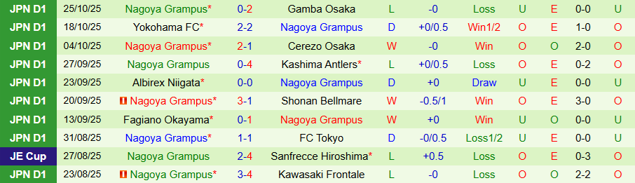 Nhận định, Soi kèo Kashiwa Reysol vs Nagoya Grampus, 14h00 ngày 8/11: Khác biệt ở động lực - Ảnh 1