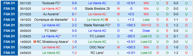 Nhận định, Soi kèo Le Havre vs Nantes 1h00 ngày 9/11: Chuyến đi khó khăn - Ảnh 2