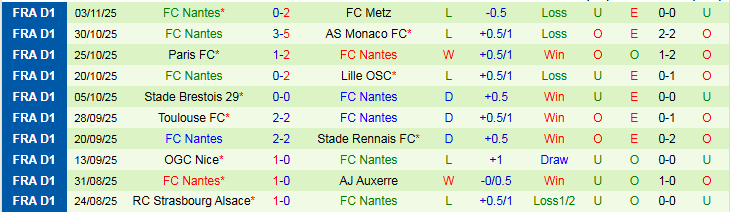 Nhận định, Soi kèo Le Havre vs Nantes 1h00 ngày 9/11: Chuyến đi khó khăn - Ảnh 3