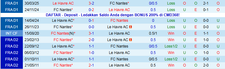 Nhận định, Soi kèo Le Havre vs Nantes 1h00 ngày 9/11: Chuyến đi khó khăn - Ảnh 4