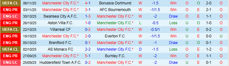 Nhận định, Soi kèo Man City vs Liverpool 23h30 ngày 9/11: Trắng tay rời Etihad - Ảnh 2