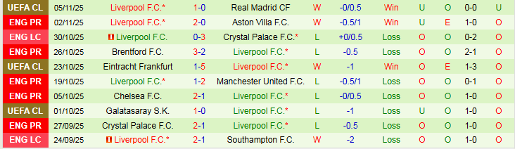 Nhận định, Soi kèo Man City vs Liverpool 23h30 ngày 9/11: Trắng tay rời Etihad - Ảnh 3