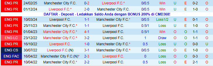 Nhận định, Soi kèo Man City vs Liverpool 23h30 ngày 9/11: Trắng tay rời Etihad - Ảnh 4