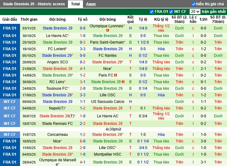 Nhận định, Soi kèo Marseille vs Brest, 22h59 ngày 08/11: Giữ lại 3 điểm - Ảnh 2