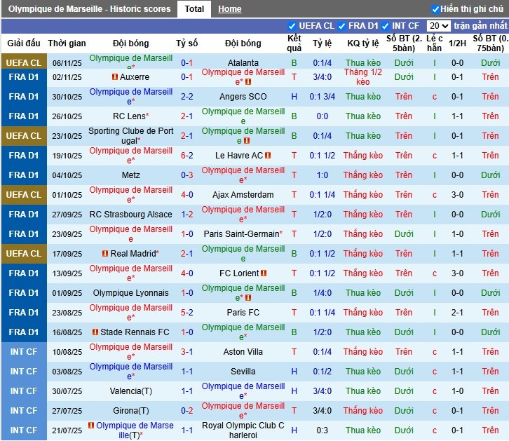 Nhận định, Soi kèo Marseille vs Brest, 22h59 ngày 08/11: Giữ lại 3 điểm - Ảnh 3