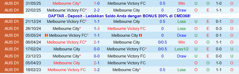 Nhận định, Soi kèo Melbourne Victory vs Melbourne City, 15h35 ngày 8/11: Nhiều bàn thắng, nhiều thẻ phạt - Ảnh 3