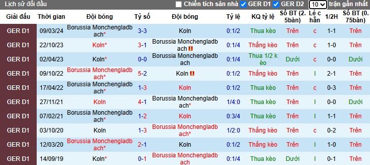 Nhận định, Soi kèo Monchengladbach vs Koln, 0h30 ngày 09/11: Chủ nhà gặp khó - Ảnh 1