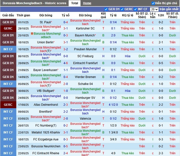 Nhận định, Soi kèo Monchengladbach vs Koln, 0h30 ngày 09/11: Chủ nhà gặp khó - Ảnh 2