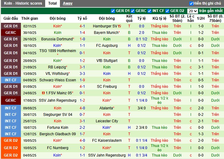 Nhận định, Soi kèo Monchengladbach vs Koln, 0h30 ngày 09/11: Chủ nhà gặp khó - Ảnh 3