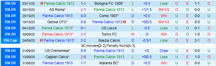 Nhận định, Soi kèo Parma vs AC Milan 2h45 ngày 9/11: Trắng tay trên sân nhà - Ảnh 2