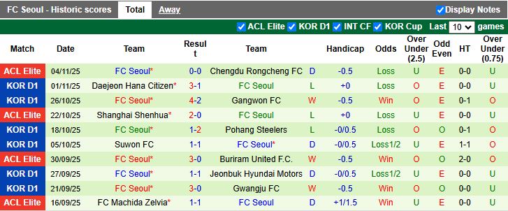 Nhận định, Soi kèo Pohang Steelers vs Seoul 12h00 ngày 9/11: Trận thắng kịch tính - Ảnh 3