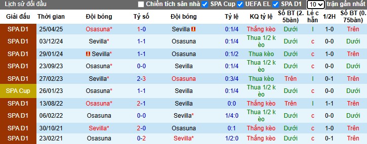 Nhận định, Soi kèo Sevilla vs Osasuna, 22h15 ngày 08/11: Thế trận cân bằng - Ảnh 1