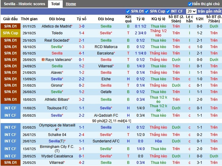 Nhận định, Soi kèo Sevilla vs Osasuna, 22h15 ngày 08/11: Thế trận cân bằng - Ảnh 2