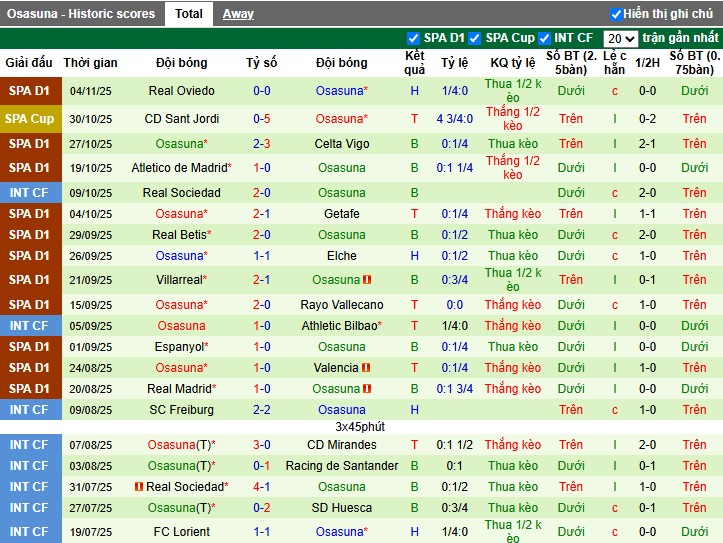 Nhận định, Soi kèo Sevilla vs Osasuna, 22h15 ngày 08/11: Thế trận cân bằng - Ảnh 3
