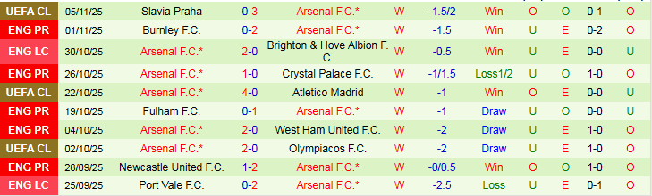 Nhận định, Soi kèo Sunderland vs Arsenal 0h30 ngày 9/11: Giải mã “ngựa ô” - Ảnh 3