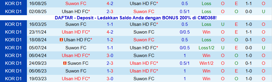 Nhận định, Soi kèo Ulsan HD vs Suwon, 14h30 ngày 9/11: Chung kết ngược - Ảnh 3