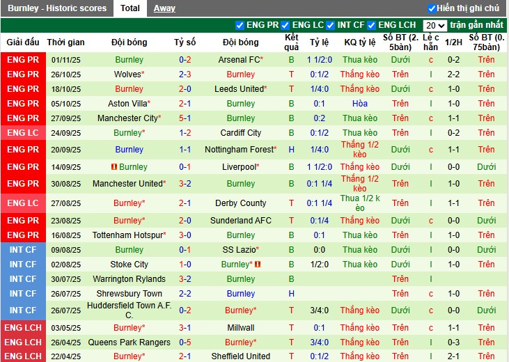 Nhận định, Soi kèo West Ham vs Burnley, 22h ngày 08/11: Lợi thế sân nhà - Ảnh 3