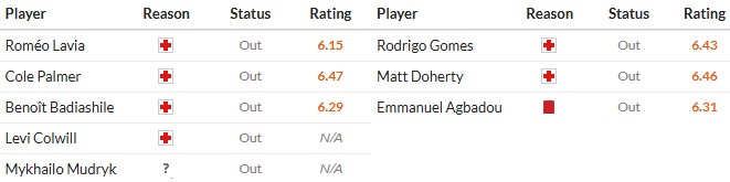 Soi kèo phạt góc Chelsea vs Wolves, 3h ngày 09/11 - Ảnh 2