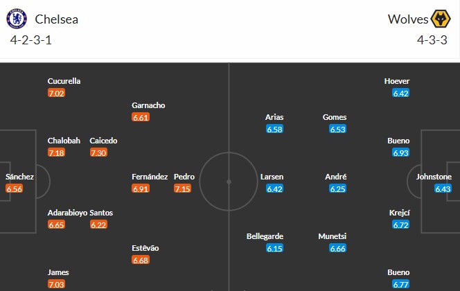 Soi kèo phạt góc Chelsea vs Wolves, 3h ngày 09/11 - Ảnh 3