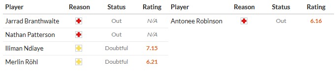 Soi kèo phạt góc Everton vs Fulham, 22h ngày 08/11 - Ảnh 2