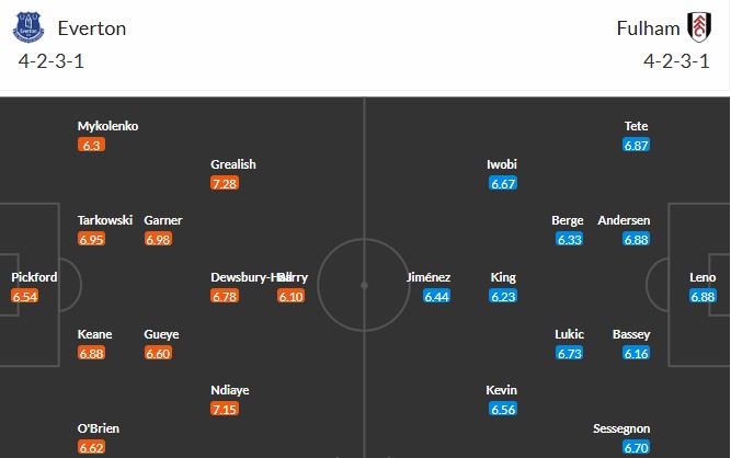 Soi kèo phạt góc Everton vs Fulham, 22h ngày 08/11 - Ảnh 3