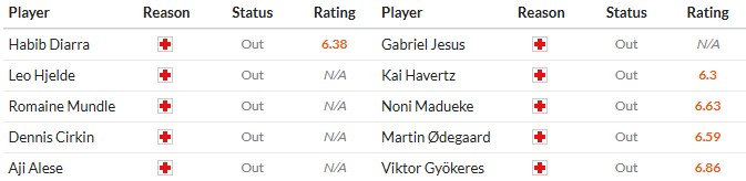 Soi kèo phạt góc Sunderland vs Arsenal, 0h30 ngày 09/11 - Ảnh 2