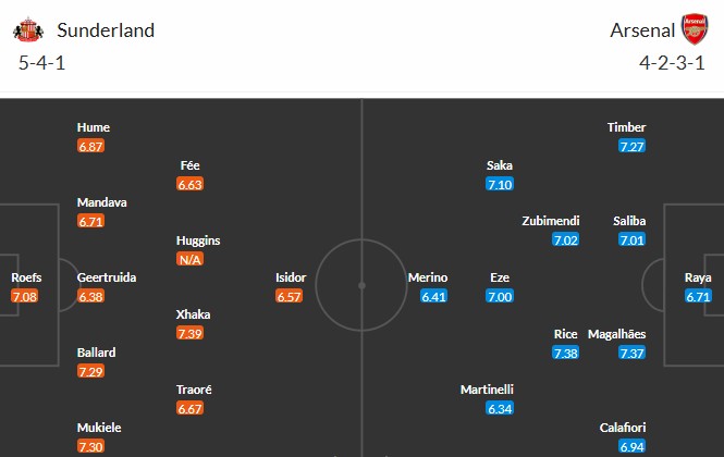 Soi kèo phạt góc Sunderland vs Arsenal, 0h30 ngày 09/11 - Ảnh 3