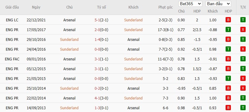 Soi kèo phạt góc Sunderland vs Arsenal, 0h30 ngày 09/11 - Ảnh 6