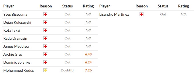 Soi kèo phạt góc Tottenham vs MU, 19h30 ngày 08/11 - Ảnh 2