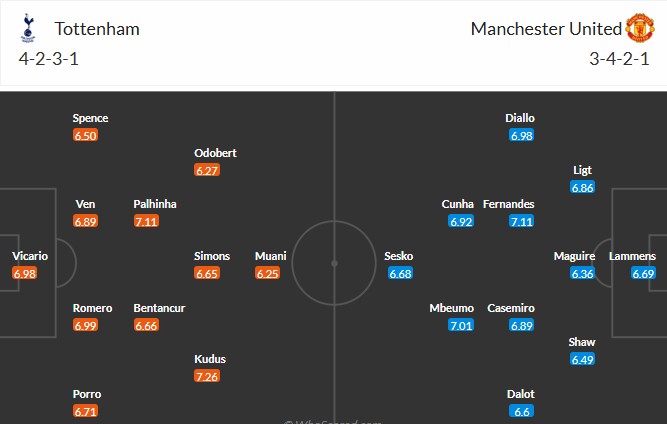 Soi kèo phạt góc Tottenham vs MU, 19h30 ngày 08/11 - Ảnh 3