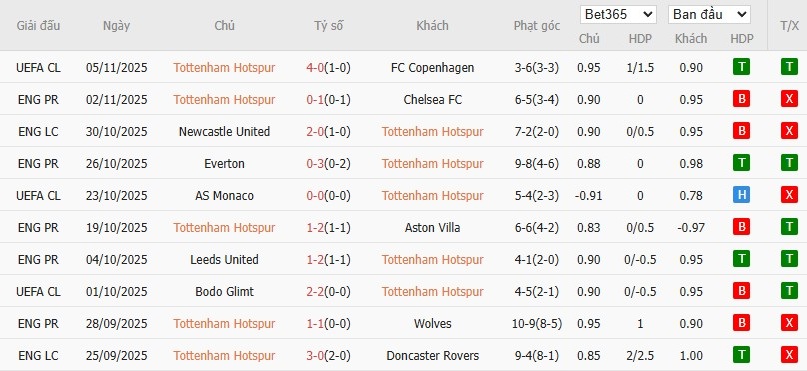 Soi kèo phạt góc Tottenham vs MU, 19h30 ngày 08/11 - Ảnh 4