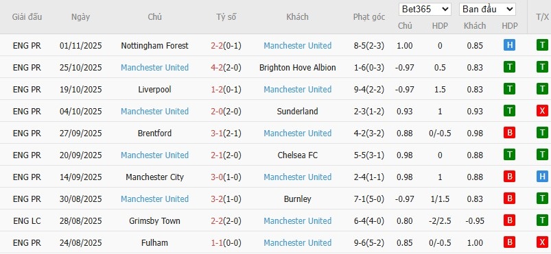Soi kèo phạt góc Tottenham vs MU, 19h30 ngày 08/11 - Ảnh 5
