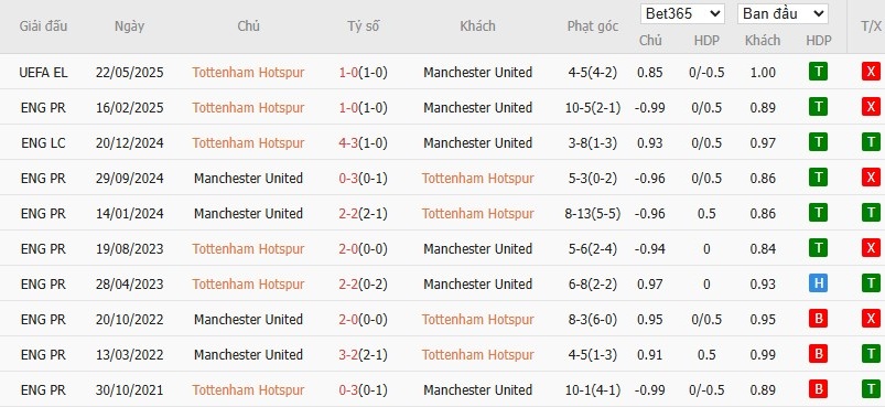 Soi kèo phạt góc Tottenham vs MU, 19h30 ngày 08/11 - Ảnh 6