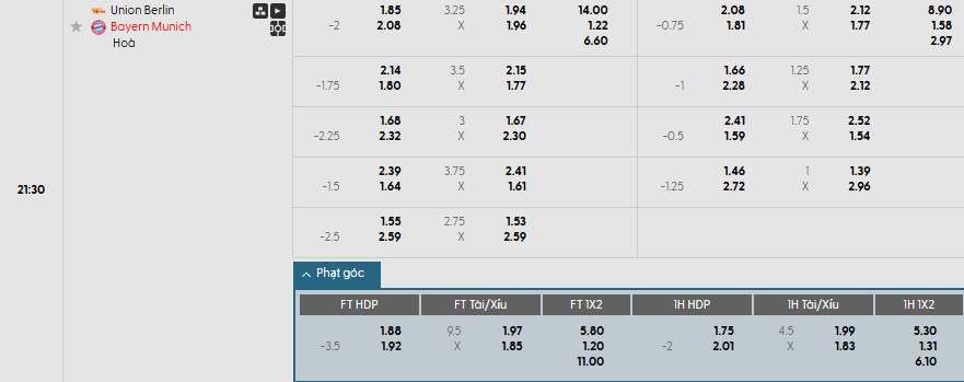 Soi kèo phạt góc Union Berlin vs Bayern Munich, 21h30 ngày 08/11 - Ảnh 1