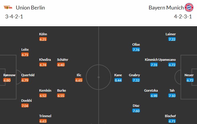 Soi kèo phạt góc Union Berlin vs Bayern Munich, 21h30 ngày 08/11 - Ảnh 3