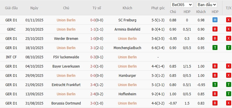 Soi kèo phạt góc Union Berlin vs Bayern Munich, 21h30 ngày 08/11 - Ảnh 4