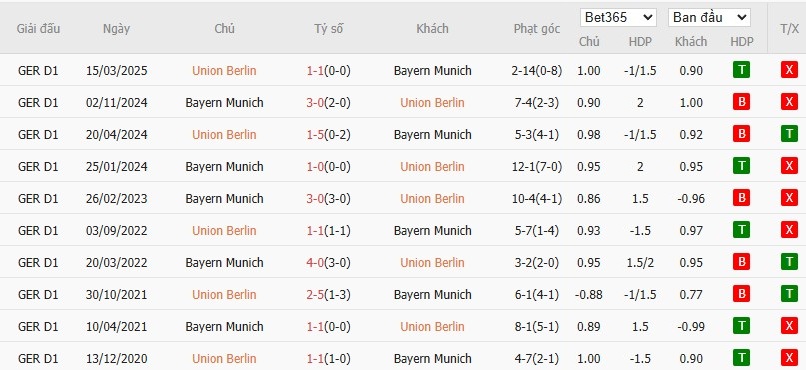 Soi kèo phạt góc Union Berlin vs Bayern Munich, 21h30 ngày 08/11 - Ảnh 6