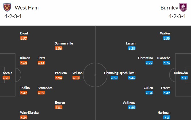 Soi kèo phạt góc West Ham vs Burnley, 22h ngày 08/11 - Ảnh 3