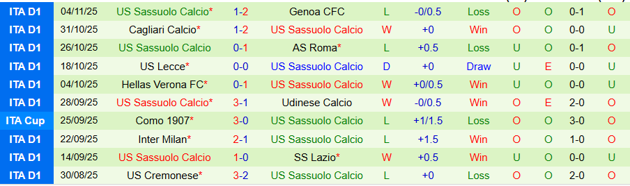 Nhận định, Soi kèo Atalanta vs Sassuolo, 18h30 ngày 9/11: Cửa trên gặp khó - Ảnh 1