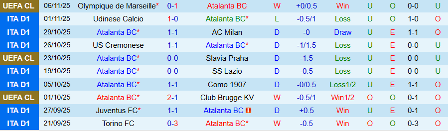 Nhận định, Soi kèo Atalanta vs Sassuolo, 18h30 ngày 9/11: Cửa trên gặp khó - Ảnh 2