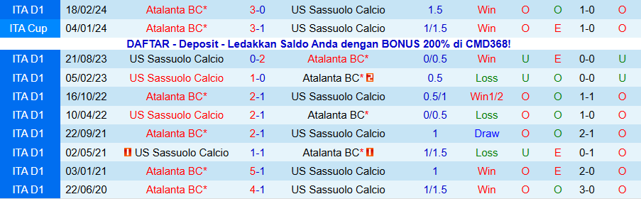 Nhận định, Soi kèo Atalanta vs Sassuolo, 18h30 ngày 9/11: Cửa trên gặp khó - Ảnh 3