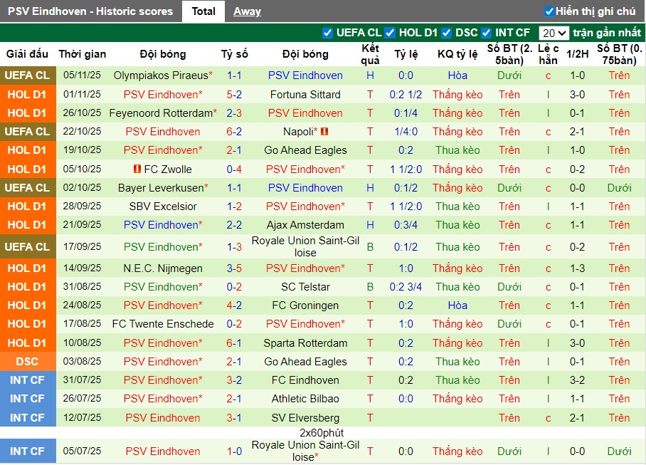 Nhận định, Soi kèo AZ Alkmaar vs PSV Eindhoven, 22h45 ngày 09/11: Kết quả có lợi - Ảnh 3
