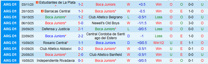 Nhận định, Soi kèo Boca Juniors vs River Plate 2h30 ngày 10/11: Ra về tay trắng - Ảnh 2