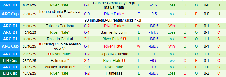 Nhận định, Soi kèo Boca Juniors vs River Plate 2h30 ngày 10/11: Ra về tay trắng - Ảnh 3