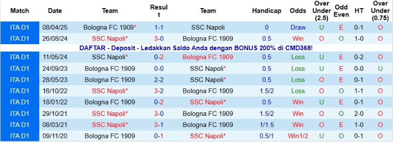 Nhận định, Soi kèo Bologna vs Napoli, 21h00 ngày 9/11: Sẩy chân mất điểm - Ảnh 2