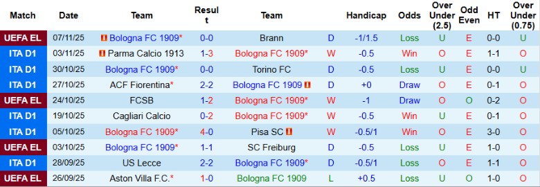 Nhận định, Soi kèo Bologna vs Napoli, 21h00 ngày 9/11: Sẩy chân mất điểm - Ảnh 3